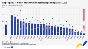 Ограничаване на поведението на влиятелните лица