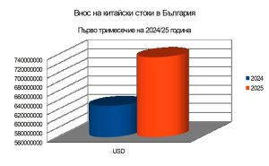 NVIDIA осигурява одобрение за възобновяване на продажбите на H20 AI Chip в Китай, обявява нов GPU RTX Pro · Technode