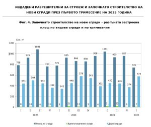 Математически лаборатории, разкрити през 2025 г. Световна AI конференция
